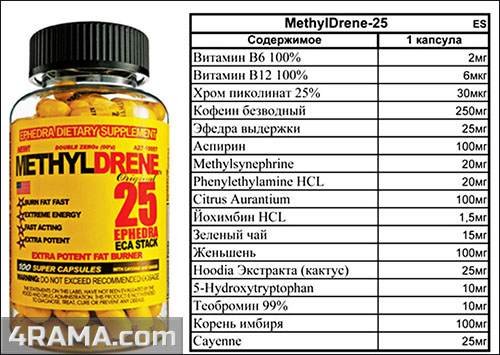 Methyldrene-25 от Cloma Pharma - Бодибилдинг форум AnabolicShops