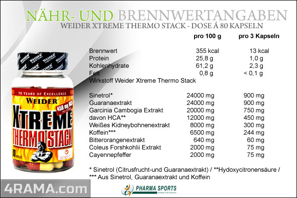 Xtreme Thermo Stack от Weider - Бодибилдинг форум AnabolicShops