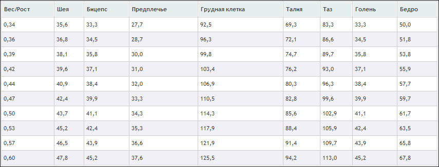 Идеальные пропорции в бодибилдинге - Бодибилдинг форум AnabolicShops