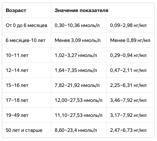 Разбор анализов гормонов, помощь специалиста - Бодибилдинг форум AnabolicShops