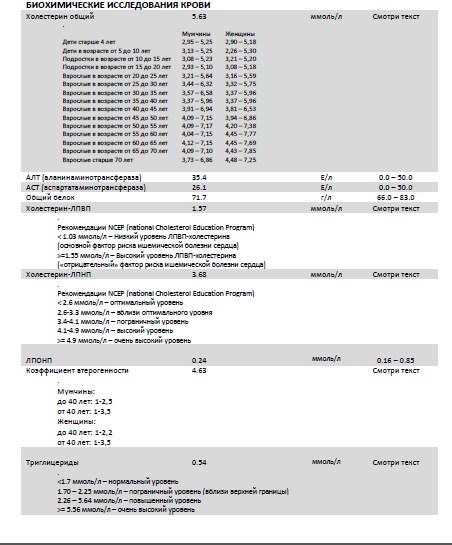 Разбор анализов гормонов, помощь специалиста - Бодибилдинг форум AnabolicShops