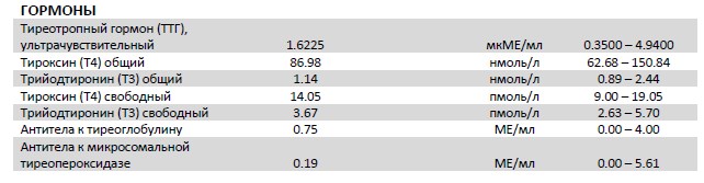 Разбор анализов гормонов, помощь специалиста - Бодибилдинг форум AnabolicShops