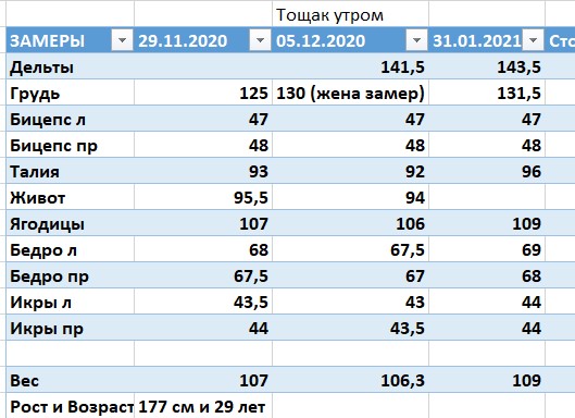 Отчет по форме. - Бодибилдинг форум AnabolicShops