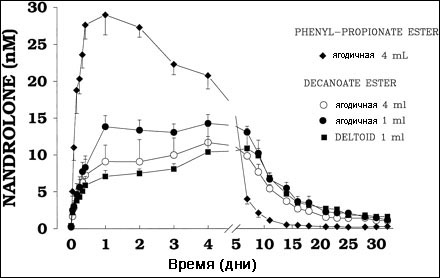 Нандролон фенилпропионат - Бодибилдинг форум AnabolicShops