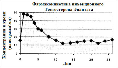 Тестостерон энантат - Бодибилдинг форум AnabolicShops