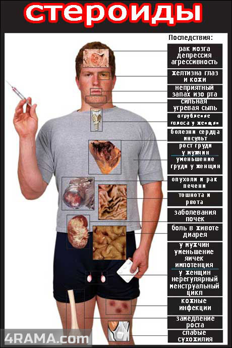 Побочные эффекты от стероидов - Бодибилдинг форум AnabolicShops