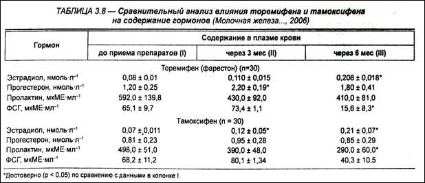 Торемифен - Бодибилдинг форум AnabolicShops