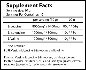 BCAA 8:1:1 от Ostrovit - Бодибилдинг форум AnabolicShops