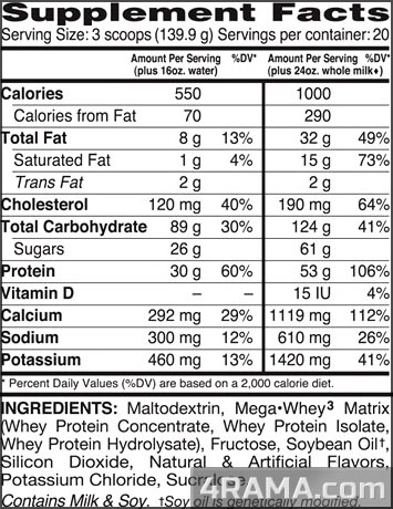 Mega Gainer от Dymatize - Бодибилдинг форум AnabolicShops