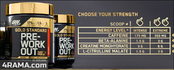 Gold Standard Pre-Workout от Optimum Nutrition - Бодибилдинг форум AnabolicShops