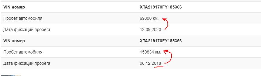 Моя первая машина и как это было. - Бодибилдинг форум AnabolicShops