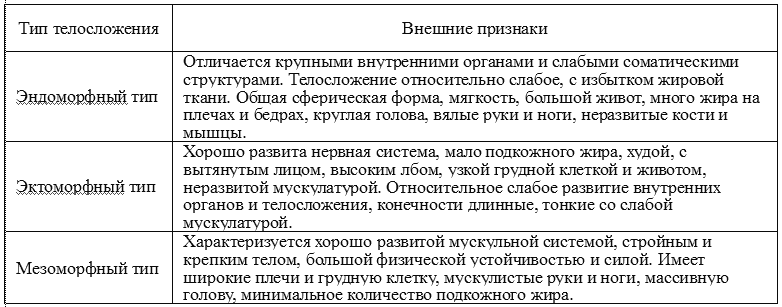 Разбор ваших рационов питания, помощь в составлении диеты. - Бодибилдинг форум AnabolicShops