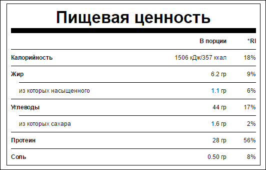 Impact Weight Gainer от MyProtein - Бодибилдинг форум AnabolicShops