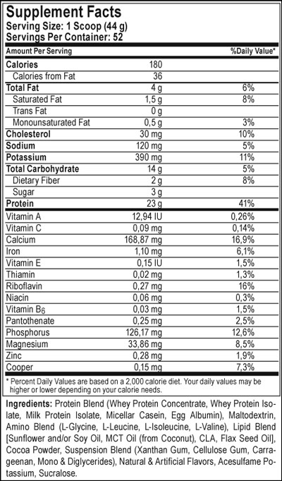 Problend от Maxler - Бодибилдинг форум AnabolicShops