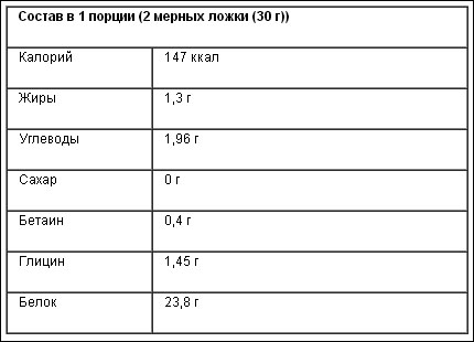 Excellent Whey от GEON - Бодибилдинг форум AnabolicShops