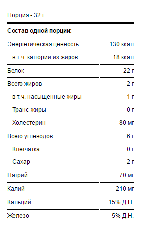 HyperWhey от Nutrabolics - Бодибилдинг форум AnabolicShops