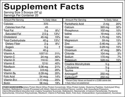 After Max от Optimum Nutrition - Бодибилдинг форум AnabolicShops