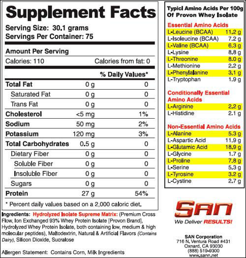Titanium Isolate Supreme от SAN - Бодибилдинг форум AnabolicShops