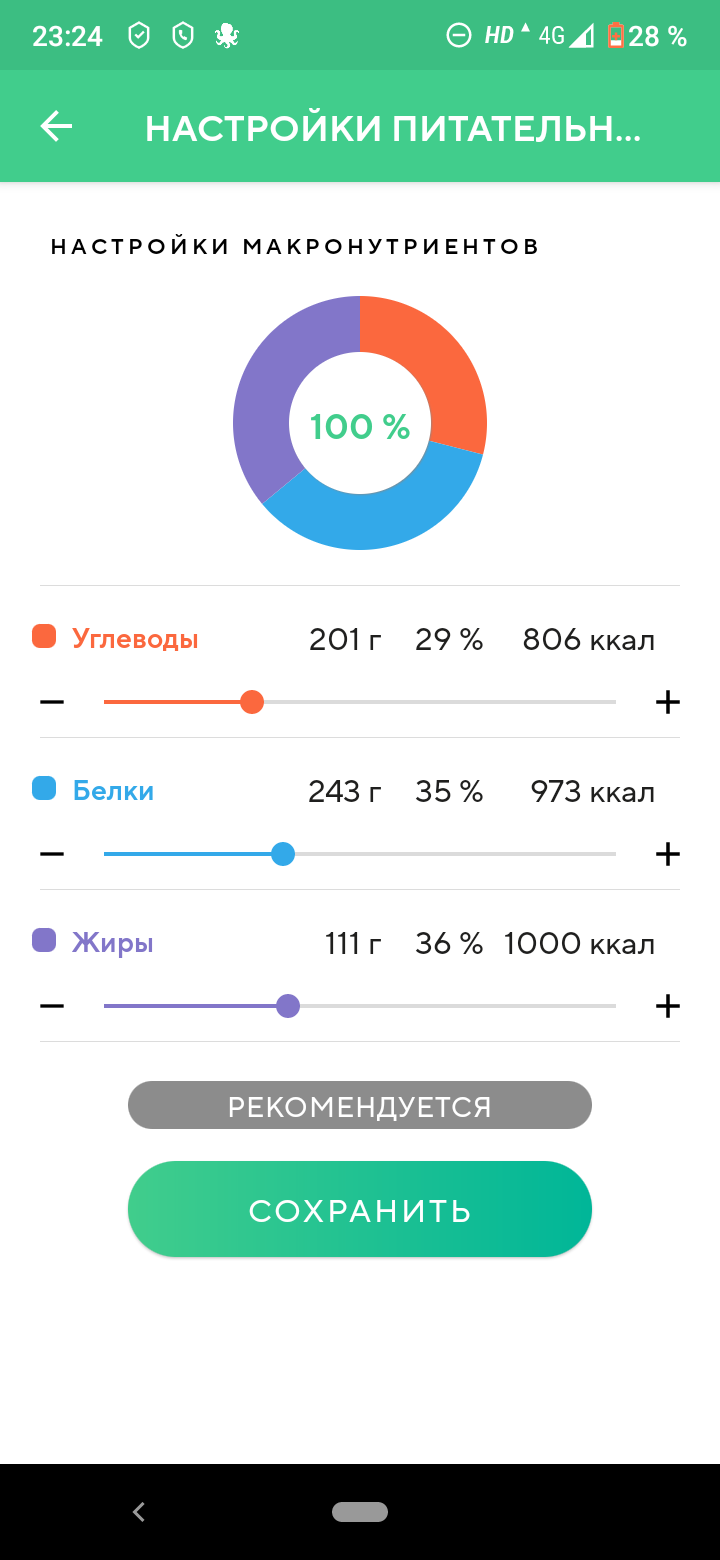 Разбор ваших рационов питания, помощь в составлении диеты. - Бодибилдинг форум AnabolicShops