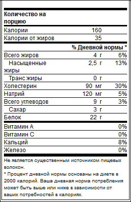 Performance Whey от Optimum Nutrition - Бодибилдинг форум AnabolicShops