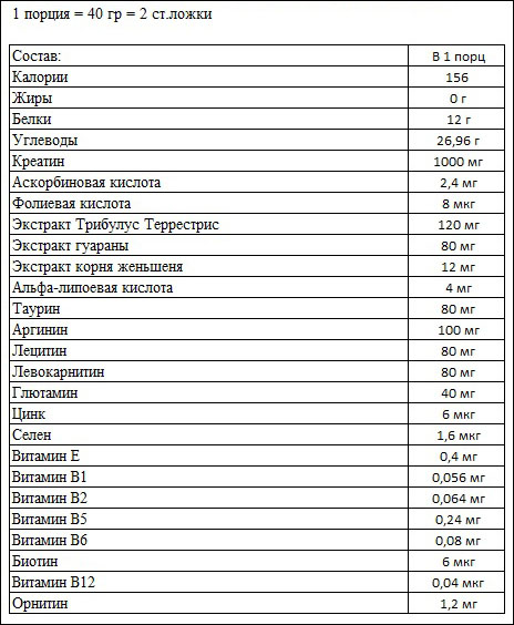 Gainer от Power Pro - Бодибилдинг форум AnabolicShops