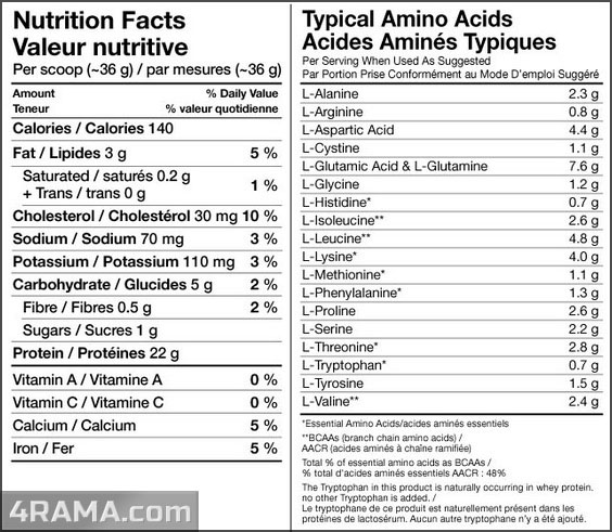 Протеин Mutant Whey от PVL - Бодибилдинг форум AnabolicShops
