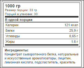 Whey Pro от Genetic Lab - Бодибилдинг форум AnabolicShops