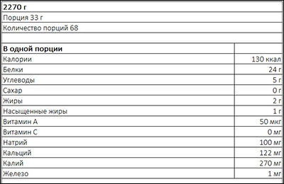 100% Golden Whey от Maxler - Бодибилдинг форум AnabolicShops