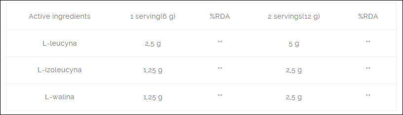 BCAA от Real Pharm - Бодибилдинг форум AnabolicShops