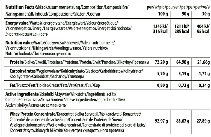 Whey 100 от Trec Nutrition - Бодибилдинг форум AnabolicShops