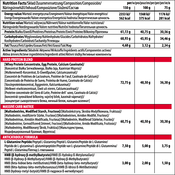 Hard Mass от Trec Nutrition - Бодибилдинг форум AnabolicShops