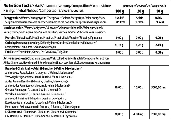 BCAA G-Force от Trec Nutrition - Бодибилдинг форум AnabolicShops