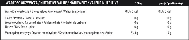 Creatine Powder от ActivLab - Бодибилдинг форум AnabolicShops