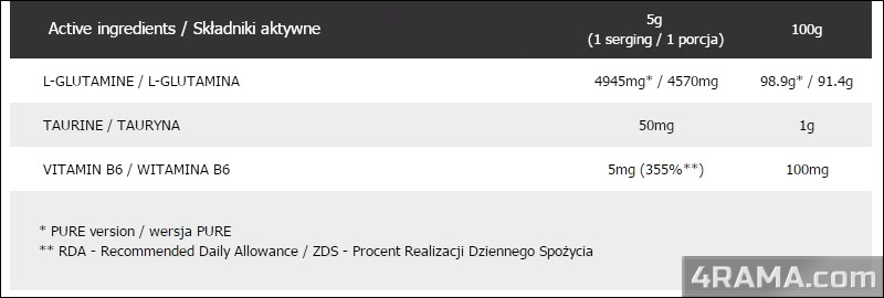 Glutamine от Ostrovit - Бодибилдинг форум AnabolicShops