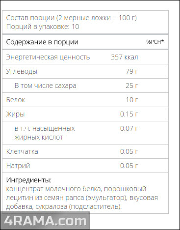 Mass IT от Ostrovit - Бодибилдинг форум AnabolicShops