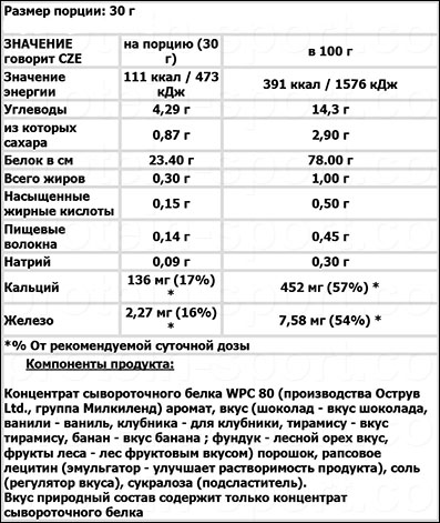 WPC 80 от Ostrovit - Бодибилдинг форум AnabolicShops