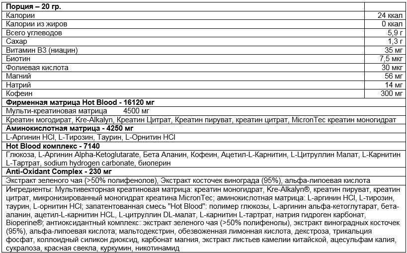 Hot Blood 3.0 от Scitec Nutrition - Бодибилдинг форум AnabolicShops