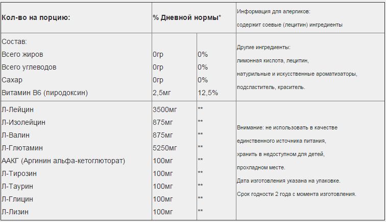 BCAA Pro от Genetic Lab Nutrition - Бодибилдинг форум AnabolicShops
