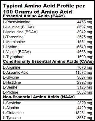 Mega Amino 3200 от Biotech USA - Бодибилдинг форум AnabolicShops