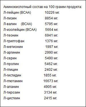 Iso Whey Zero от Biotech USA - Бодибилдинг форум AnabolicShops