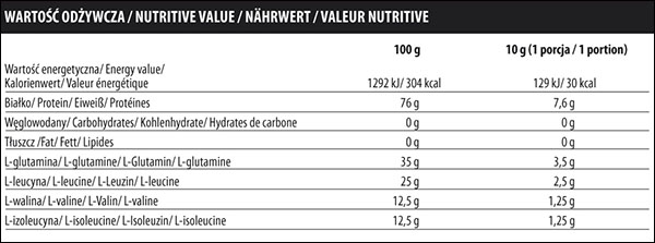 BCAA Xtra от ActivLab - Бодибилдинг форум AnabolicShops