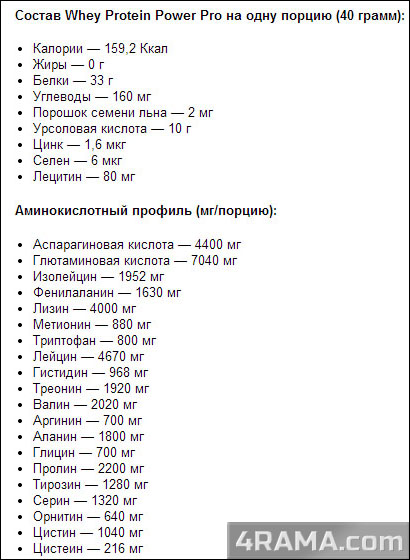 Whey Protein от Power Pro - Бодибилдинг форум AnabolicShops