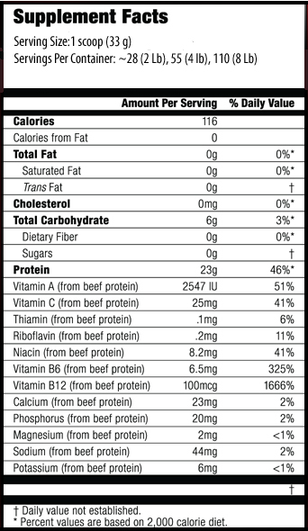 Carnivor от MuscleMeds - Бодибилдинг форум AnabolicShops