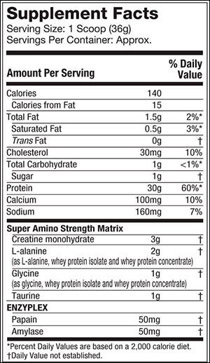 Nitro-Tech Performance от MuscleTech - Бодибилдинг форум AnabolicShops