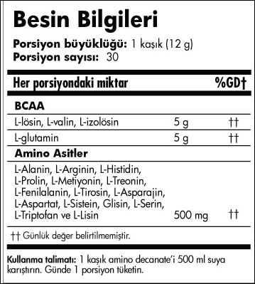 Amino Decanate от MuscleMeds - Бодибилдинг форум AnabolicShops