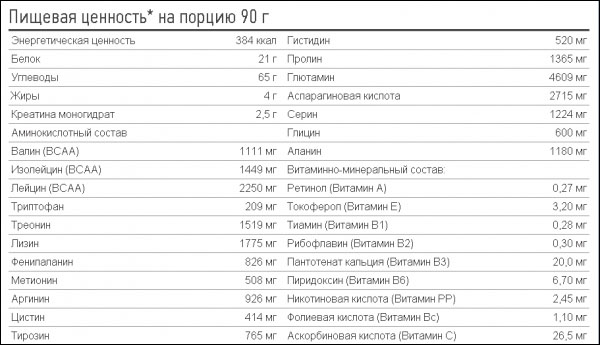 Titan Creatine от RLine - Бодибилдинг форум AnabolicShops
