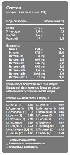 Whey Protein 100% от Atech Nutrition - Бодибилдинг форум AnabolicShops
