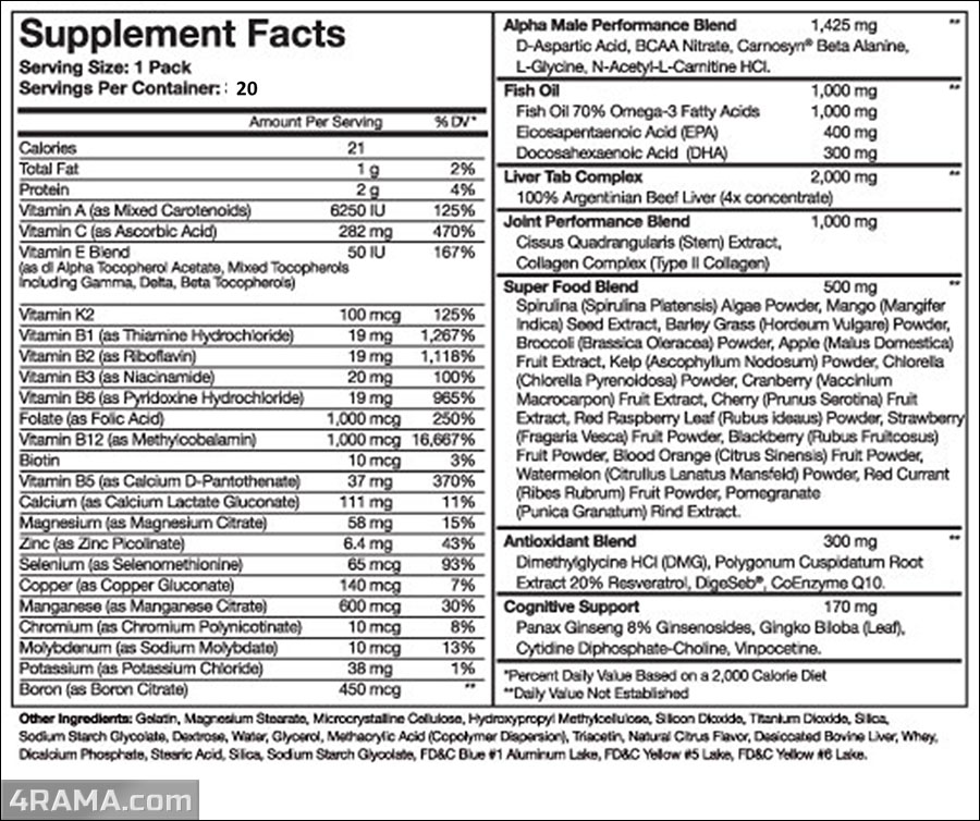 Arnold Iron Pack от MusclePharm - Бодибилдинг форум AnabolicShops