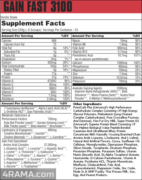 Gain Fast 3100 от Universal Nutrition - Бодибилдинг форум AnabolicShops