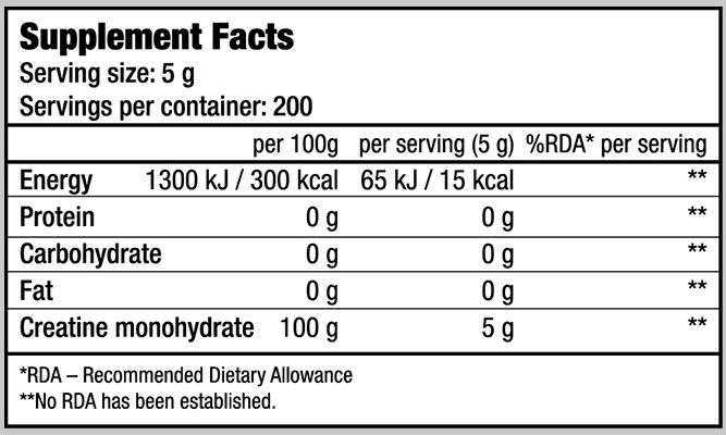 Creatine Monohydrate 100% от Biotech USA - Бодибилдинг форум AnabolicShops